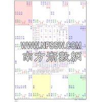  台湾星侨软件 紫微加八字合盘