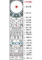 直销 三乘堂全自动三合风水罗盘仪 6.8寸19层