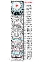 直销  三乘堂全自动综合风水罗盘 6.3寸 25层