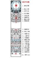 直销 三乘堂半自动综合罗盘仪,防水防震7.3寸23层风水罗盘