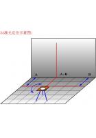 直销 三乘堂,6.8寸 线状激光3D定位三元自动风水罗盘,送罗经杖