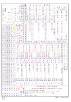 特价现货正品 台湾星侨 八字加姓名格局 终身免费全自动升级