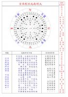 特价包邮现货正品 台湾星侨择日专家-实用版终身免费全自动升级