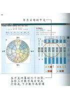 弧角天星择日法、三元玄空先天64卦、奇门遁甲择日法、河洛玄机三元六气奇门遁甲择日法(排盘软件) 林志萦